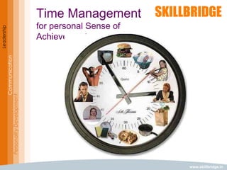 www.skillbridge.in
Leadership
Communication
PersonalityDevelopment Time Management
for personal Sense of
Achievement
 