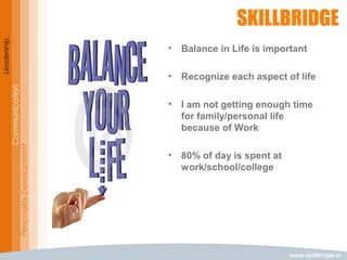 www.skillbridge.in
Leadership
Communication
PersonalityDevelopment
• Balance in Life is important
• Recognize each aspect of life
• I am not getting enough time
for family/personal life
because of Work
• 80% of day is spent at
work/school/college
 