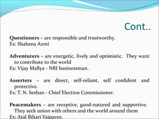 Cont..
Questioners – are responsible and trustworthy.
Ex: Shabana Azmi
Adventurers – are energetic, lively and optimistic. They want
to contribute to the world
Ex: Vijay Mallya - NRI businessman.
Asserters – are direct, self-reliant, self confident and
protective.
Ex: T. N. Seshan - Chief Election Commissioner.
Peacemakers – are receptive, good-natured and supportive.
They seek union with others and the world around them
Ex: Atal Bihari Vajpayee.
 