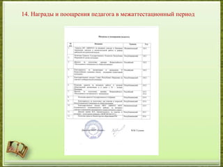 14. Награды и поощрения педагога в межаттестационный период
 