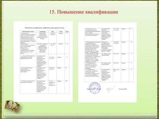 15. Повышение квалификации
 