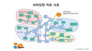 by Andreas C. Müller
사이킷런 치트 시트
 