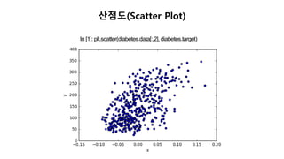 산점도(Scatter Plot)
In [1]: plt.scatter(diabetes.data[:,2], diabetes.target)
 