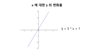 ŷ = 5 * x + 1
x 에 대한 ŷ 의 변화율
 