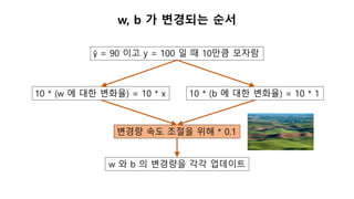 w, b 가 변경되는 순서
ŷ = 90 이고 y = 100 일 때 10만큼 모자람
10 * (w 에 대한 변화율) = 10 * x 10 * (b 에 대한 변화율) = 10 * 1
변경량 속도 조절을 위해 * 0.1
w 와 b 의 변경량을 각각 업데이트
 