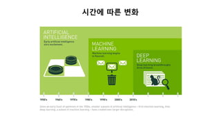 시간에 따른 변화
 