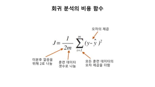 회귀 분석의 비용 함수
오차의 제곱
모든 훈련 데이터의
오차 제곱을 더함
훈련 데이터
갯수로 나눔
미분후 깔끔을
위해 2로 나눔
 