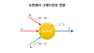 뉴런에서 그래디언트 전달
Neuron
ŷ
w
x
b
*
+
y - ŷ
η(y – ŷ)x
η(y – ŷ)
 