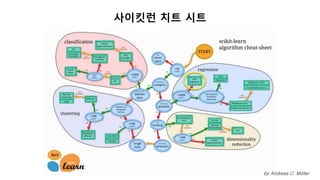 by Andreas C. Müller
사이킷런 치트 시트
 