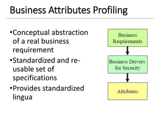 Business Attributes Profiling
•Conceptual abstraction
of a real business
requirement
•Standardized and re-
usable set of
specifications
•Provides standardized
lingua
 