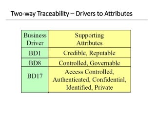 Two-way Traceability – Drivers to Attributes
 