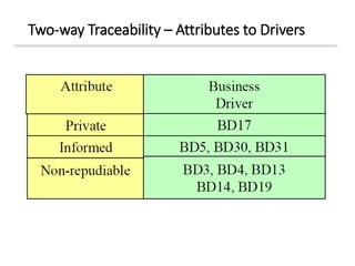 Two-way Traceability – Attributes to Drivers
 