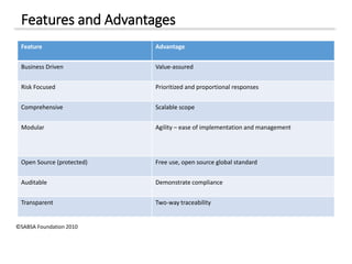 Features and Advantages
Feature Advantage
Business Driven Value-assured
Risk Focused Prioritized and proportional responses
Comprehensive Scalable scope
Modular Agility – ease of implementation and management
Open Source (protected) Free use, open source global standard
Auditable Demonstrate compliance
Transparent Two-way traceability
©SABSA Foundation 2010
 