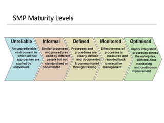 SMP Maturity Levels
 