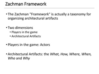 Zachman Framework
•The Zachman "Framework" is actually a taxonomy for
organizing architectural artifacts
•Two dimensions
• Players in the game
• Architectural Artifacts
•Players in the game: Actors
•Architectural Artifacts: the What, How, Where, When,
Who and Why
 