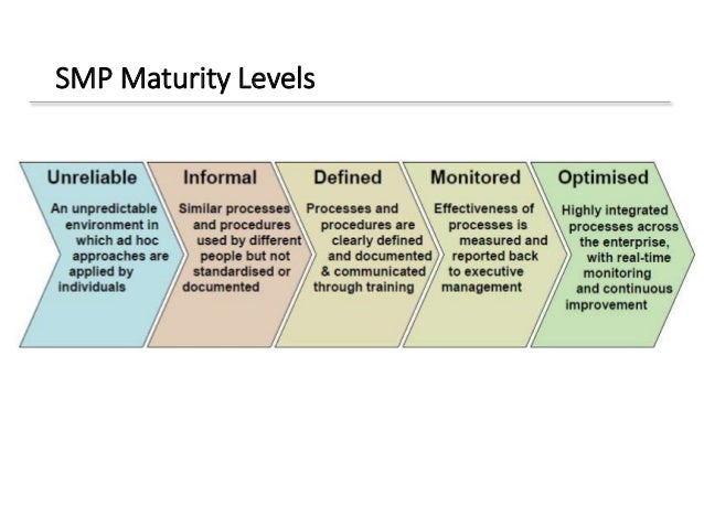 Iso 7498 2 Security Architecture Principles