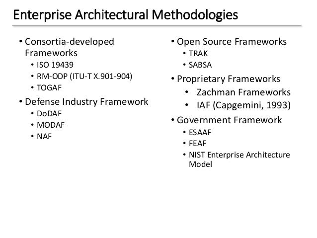 Iso 7498 2 Security Architecture And Models