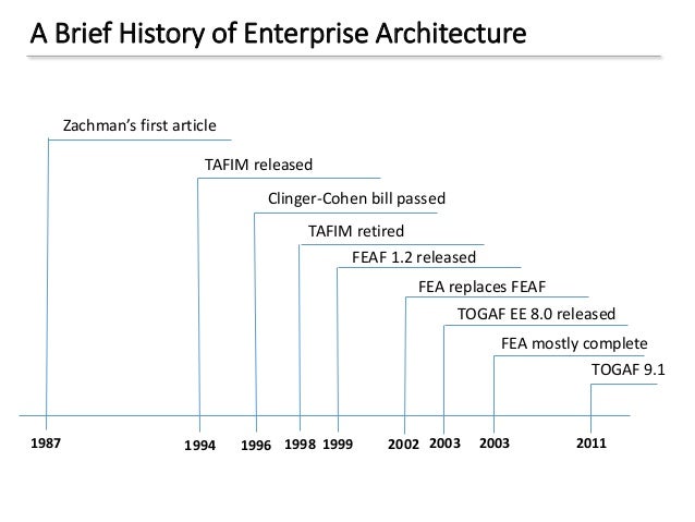 Iso 7498 2 Security Model