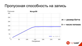 Пропускная способность на запись
m — размер батча
k — число потоков
MongoDB
 