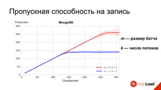 Пропускная способность на запись
m — размер батча
k — число потоков
MongoDB
 