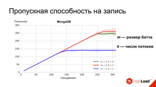 Пропускная способность на запись
m — размер батча
k — число потоков
MongoDB
 