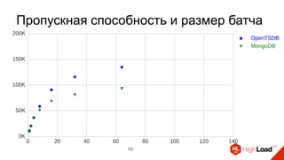 Пропускная способность и размер батча
 