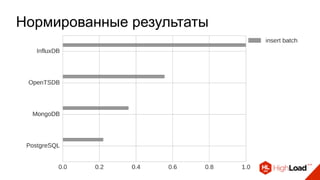 Нормированные результаты
 