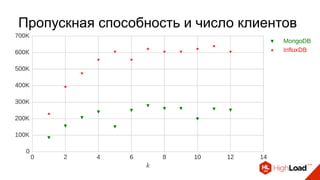 Пропускная способность и число клиентов
 