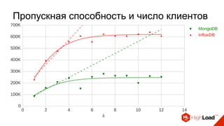 Пропускная способность и число клиентов
 