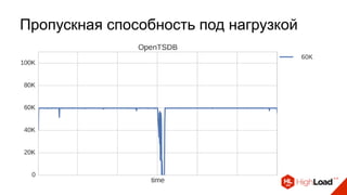 Пропускная способность под нагрузкой
 