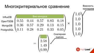 Многокритериальное сравнение Важность
критериев
Скалярная
оценка
×
InfluxDB
OpenTSDB
MongoDB
PostgreSQL
Вне конкурса
 