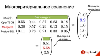 Многокритериальное сравнение Важность
критериев
Скалярная
оценка
×
InfluxDB
OpenTSDB
MongoDB
PostgreSQL
Вне конкурса
 