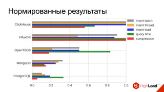 Нормированные результаты
 