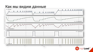 Как мы видим данные
 