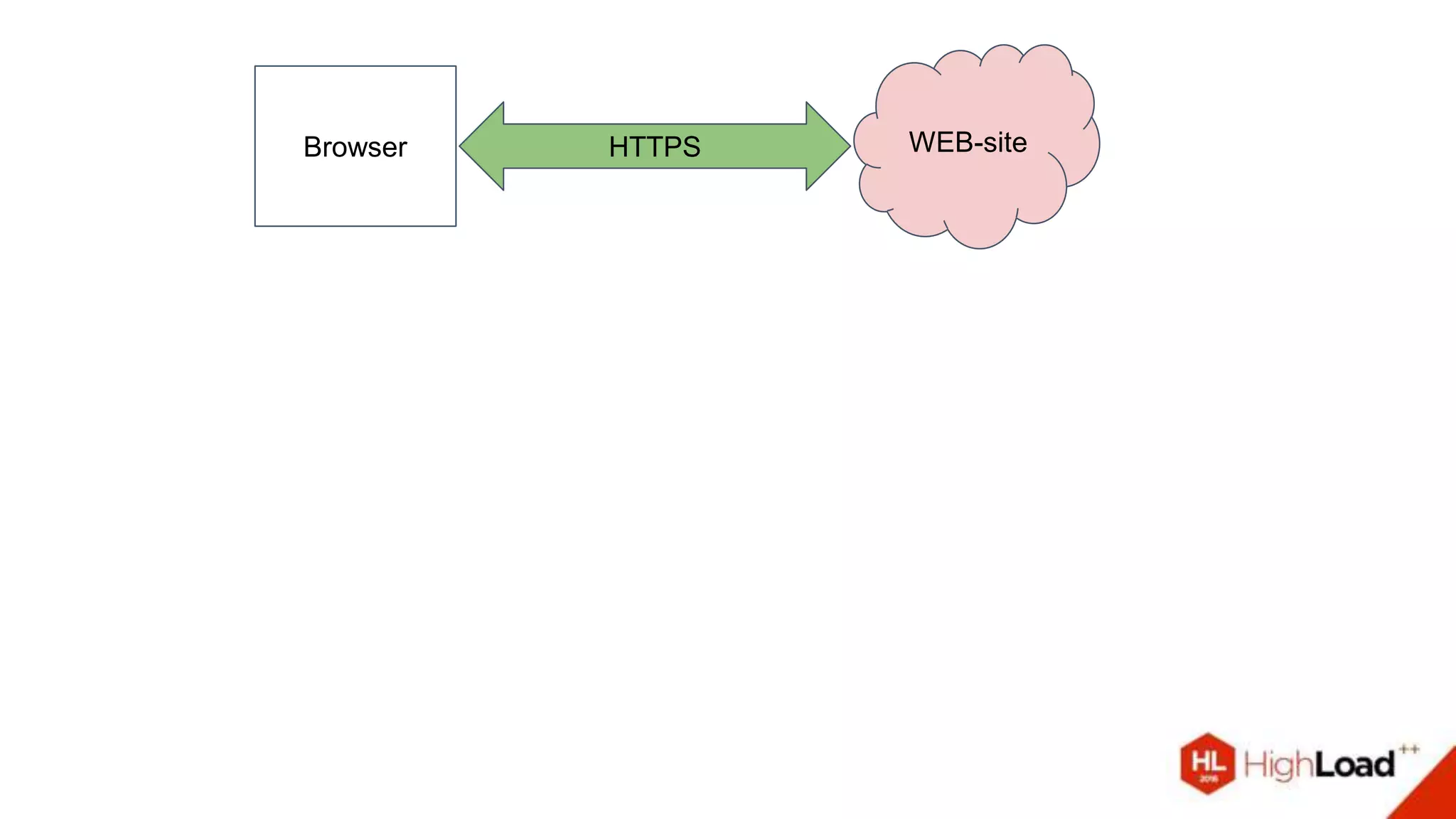 Browser WEB-siteHTTPS
 