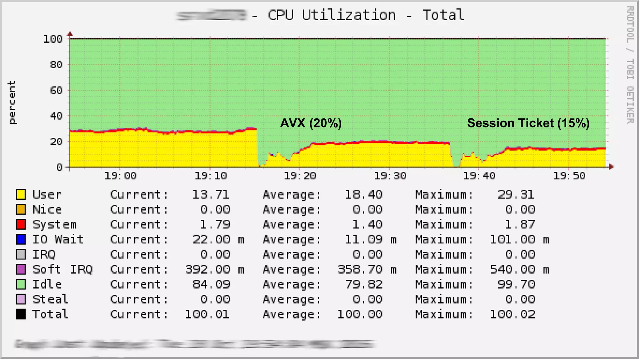 AVX (20%) Session Ticket (15%)
 