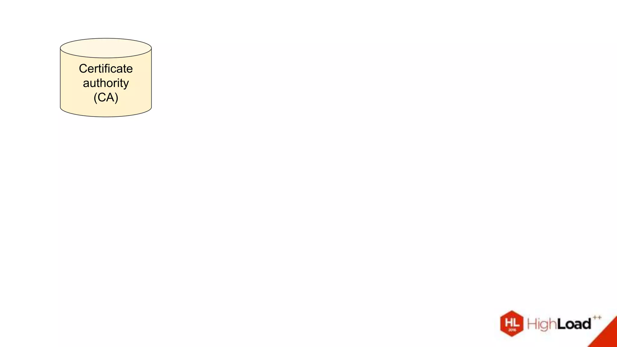 Certificate
authority
(CA)
 