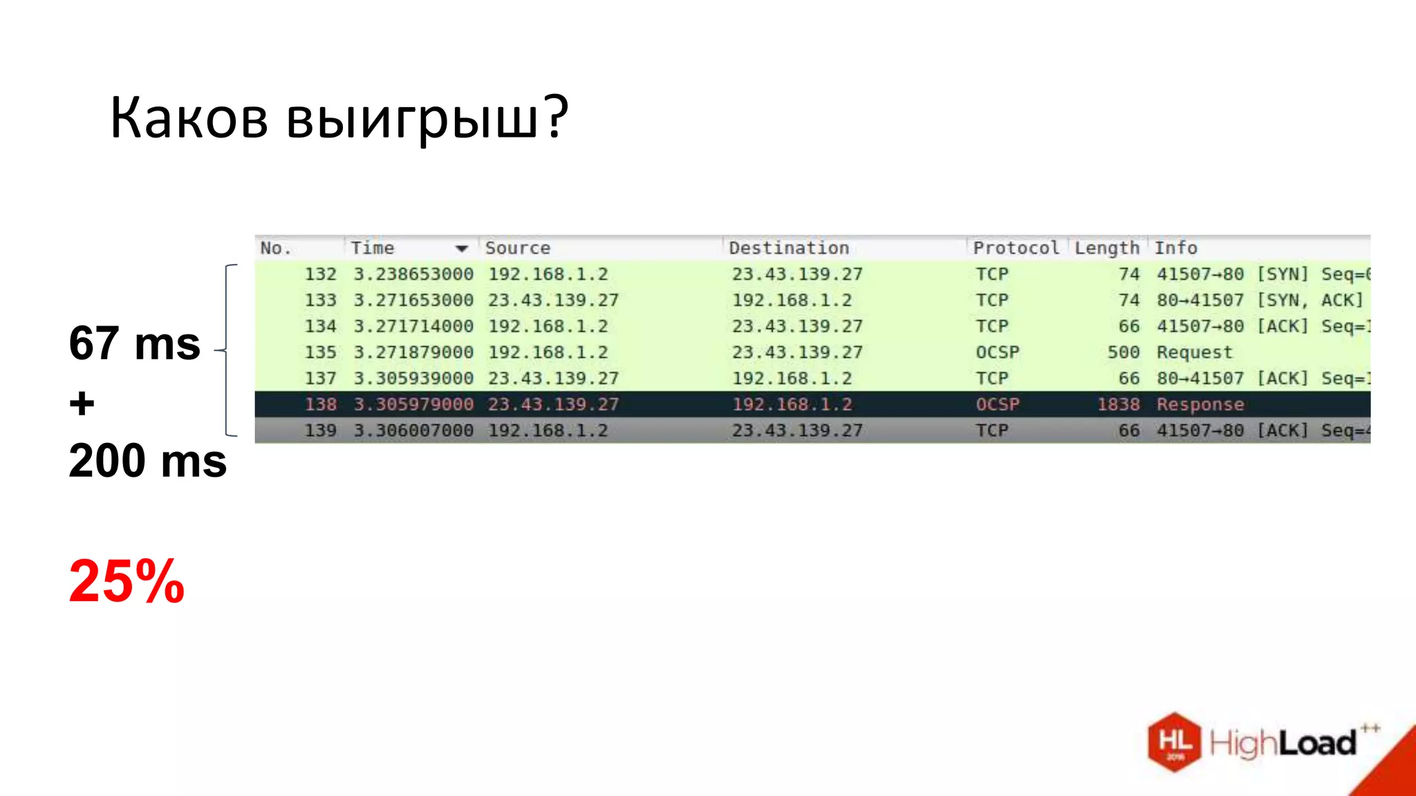 Каков выигрыш?
67 ms
+
200 ms
25%
 