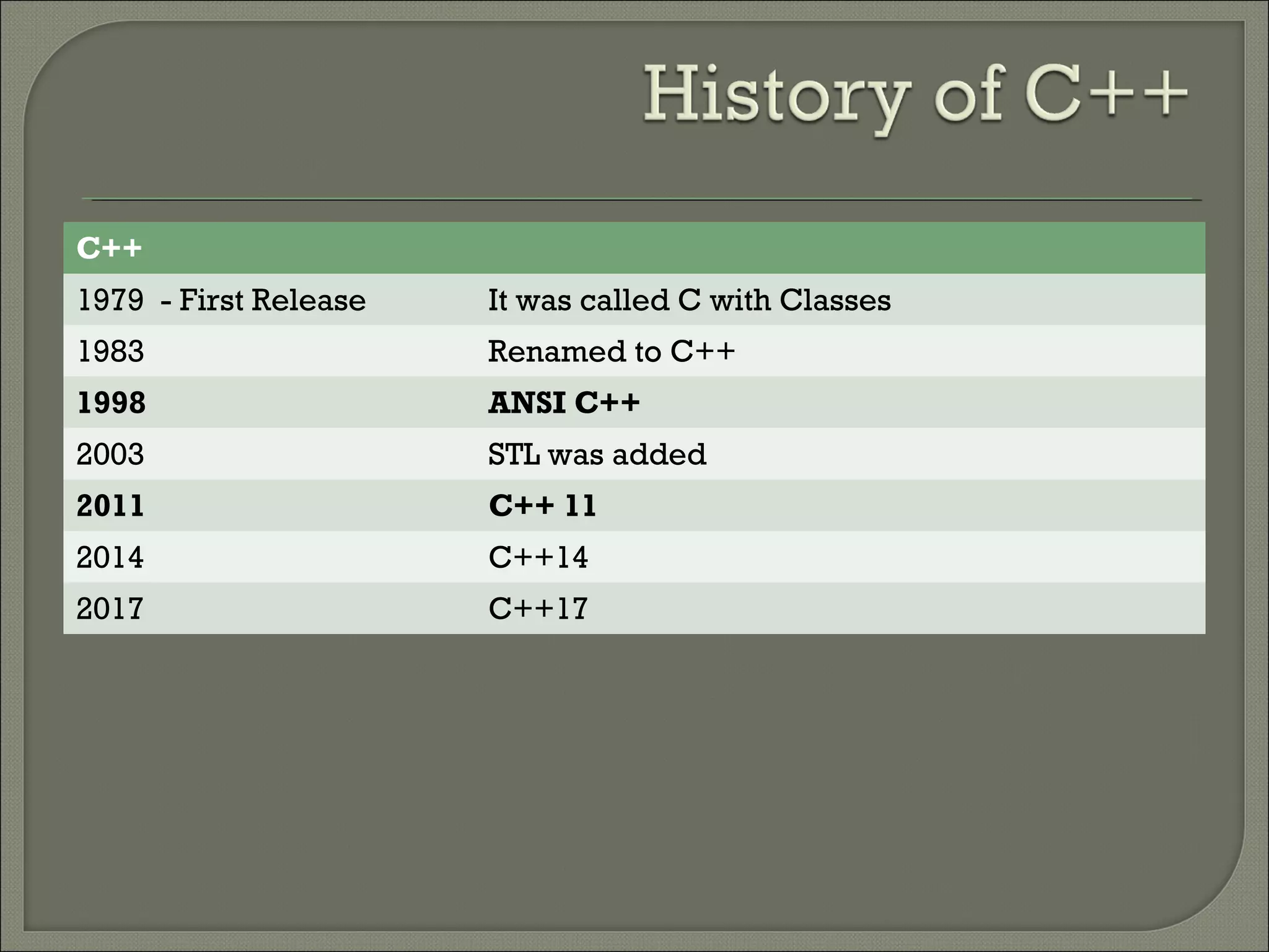 CPP Language Basics - Reference | PPT