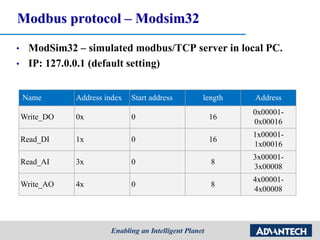 Modbus protocol – Modsim32
• ModSim32 – simulated modbus/TCP server in local PC.
• IP: 127.0.0.1 (default setting)
Name Address index Start address length Address
Write_DO 0x 0 16
0x00001-
0x00016
Read_DI 1x 0 16
1x00001-
1x00016
Read_AI 3x 0 8
3x00001-
3x00008
Write_AO 4x 0 8
4x00001-
4x00008
 