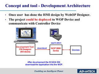 Concept and tool - Development Architecture
• Once user has done the HMI design by WebOP Designer.
• The project could be deployed to WOP Device and
communicate with Controller Device
 