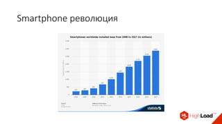Smartphone революция
 