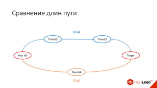Сравнение длин пути
Transit2
Your AS
Transit3
Target
IPv4
Transit4
IPv6
 
