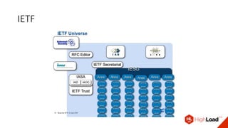 IETF
 