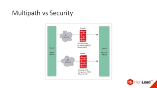 Multipath vs Security
 