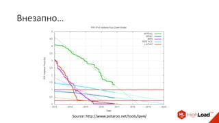 Внезапно…
Source: http://www.potaroo.net/tools/ipv4/
 