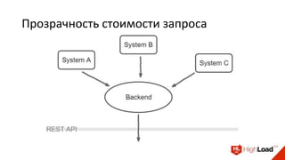 Прозрачность стоимости запроса
 