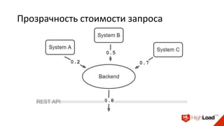 Прозрачность стоимости запроса
 