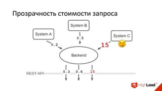 Прозрачность стоимости запроса
 