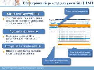 Електронний реєстр документів ЦНАП
Єдині типи документів
Синхронізовані довідники типів
документів і політики управління,
єдині для всього ЦНАП
Підшивка документів
Єдине дерево документів
Зберігання. Експорт. Дії з
декількома документами, як з
одним
Інтеграція з клієнтським ПЗ
Шаблони документів, доступні
після натискання кнопки
Нова можливість: кілька
документів - одна картка
Робоче місце співробітника
ЦНАП
Інститут розробки інформаційних систем
 